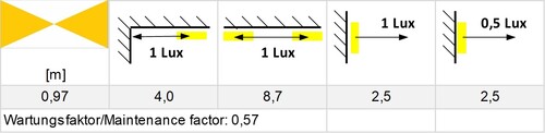 https://docs-ext.din-notlicht.com/_inc/images/products/LDT_abstandstabellen/LDT_ww_ww_Pollerleuchte_W_1lx_057.jpg